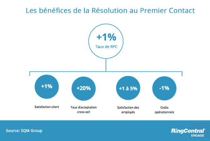 découvrez l'importance d'une relation solide dès le premier contact. apprenez des astuces pour établir une connexion authentique et durable avec vos interlocuteurs, que ce soit dans un cadre professionnel ou personnel.