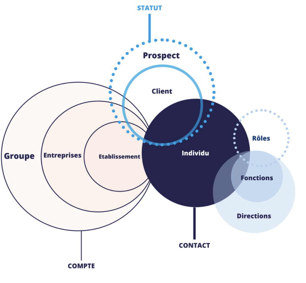 découvrez comment établir des relations durables avec des leads financiers pour optimiser votre stratégie d'investissement. bénéficiez de conseils expert pour renforcer la confiance et favoriser des collaborations fructueuses dans le secteur financier.