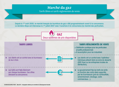 découvrez comment optimiser vos relations publiques avec les fournisseurs d'énergie pour renforcer votre image et améliorer la communication. apprenez des stratégies efficaces pour établir des partenariats durables et gérer les enjeux de l'industrie énergétique.