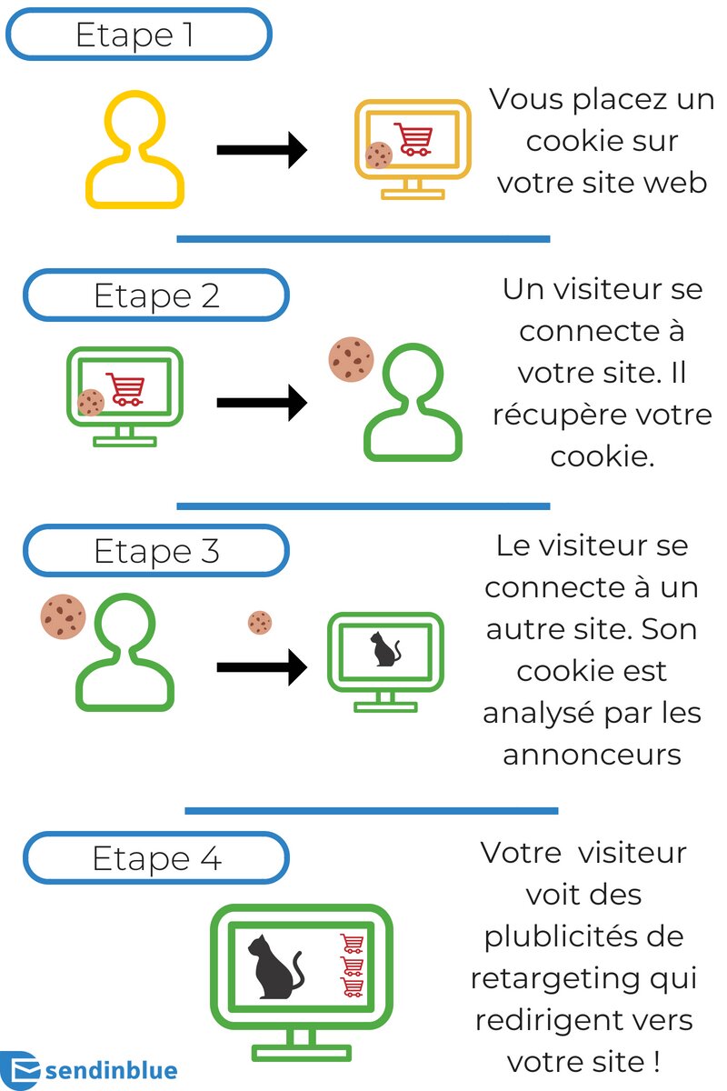 découvrez nos solutions de remarketing pour optimiser vos offres d'assurance prêt. augmentez votre visibilité, ciblez efficacement vos clients et boostez vos conversions grâce à des stratégies personnalisées adaptées à vos besoins.