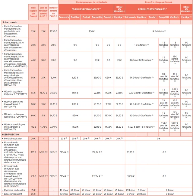 découvrez nos remises exclusives sur les mutuelles santé pour protéger votre santé à prix réduit. profitez d'offres avantageuses et d'un accompagnement personnalisé pour choisir la couverture qui vous correspond le mieux.