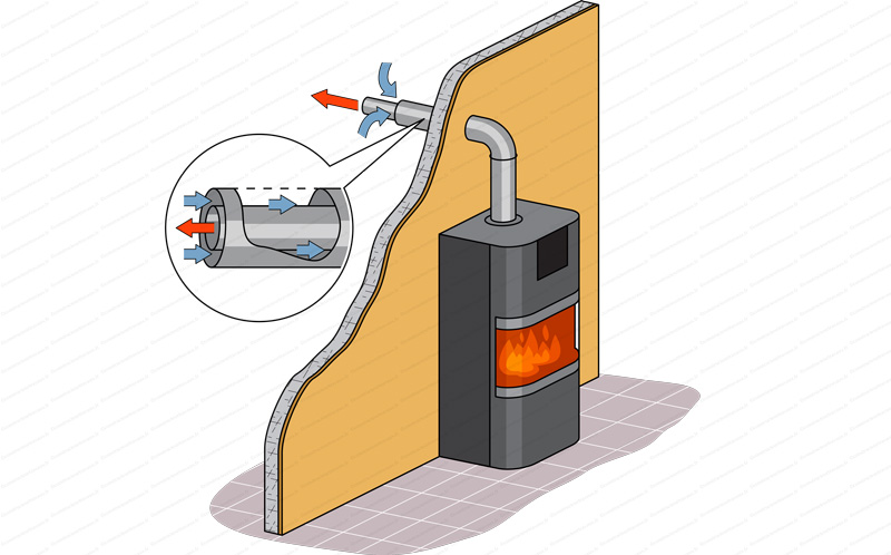 découvrez nos services de remplacement de poêles à granulés, offrant efficacité et confort pour votre chauffage. profitez d'une installation rapide et d'une performance accrue tout en réduisant votre consommation d'énergie.