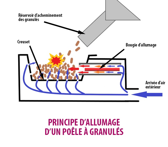 découvrez nos conseils pour maximiser le rendement de votre poêle à granulés. apprenez à choisir le bon combustible, à entretenir votre appareil et à optimiser son installation pour une chaleur efficace et économique.