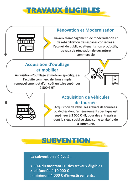 découvrez les différentes aides financières disponibles pour vos projets de rénovation. informez-vous sur les subventions, prêts et crédits d'impôt qui peuvent alléger le coût de vos travaux tout en améliorant l'efficacité énergétique de votre logement.