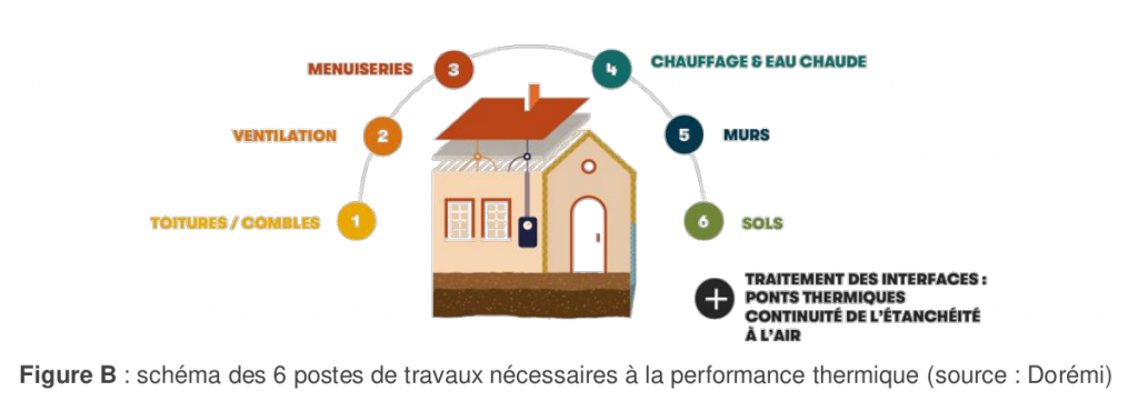 découvrez nos solutions de rénovation thermique pour logements, alliant confort et économies d'énergie. améliorez l'efficacité énergétique de votre habitation tout en réduisant vos factures et en préservant l'environnement.