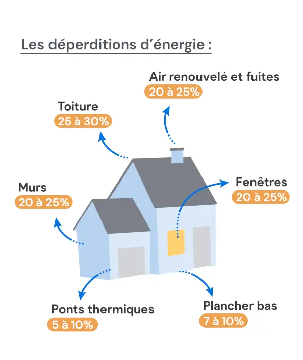 découvrez comment la rénovation thermique peut améliorer l'efficacité énergétique de votre habitation, réduire vos factures de chauffage et contribuer à la protection de l'environnement. optez pour des solutions durables et performantes pour un confort optimal tout au long de l'année.