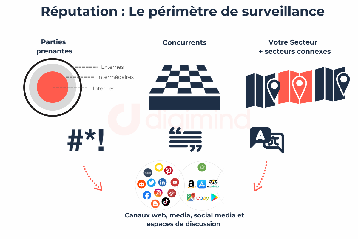 découvrez comment gérer votre réputation en ligne et générer des leads qualifiés pour vos services de coursiers. apprenez des stratégies efficaces pour améliorer votre visibilité et attirer plus de clients.