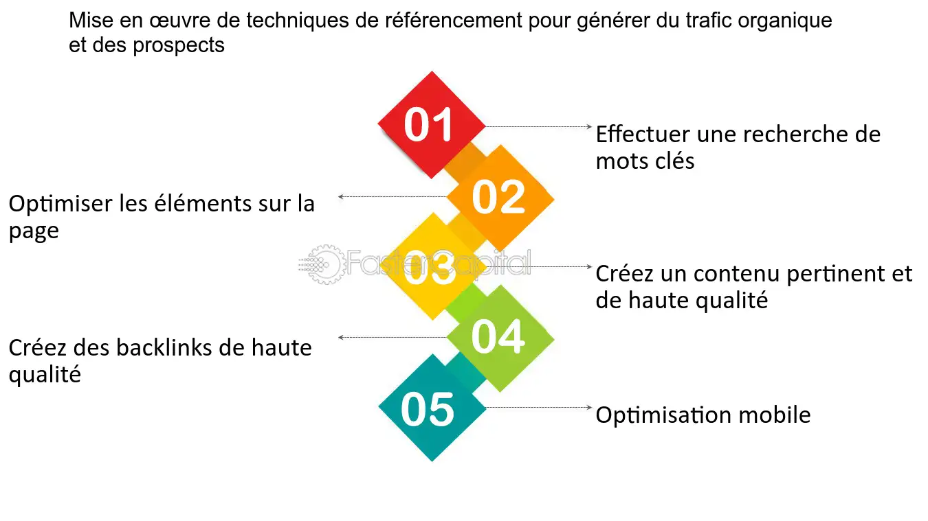 découvrez comment les réseaux sociaux peuvent transformer votre stratégie de génération de leads en gestion de patrimoine. optimisez votre visibilité, attirez de nouveaux clients et développez votre portefeuille grâce aux outils digitaux.