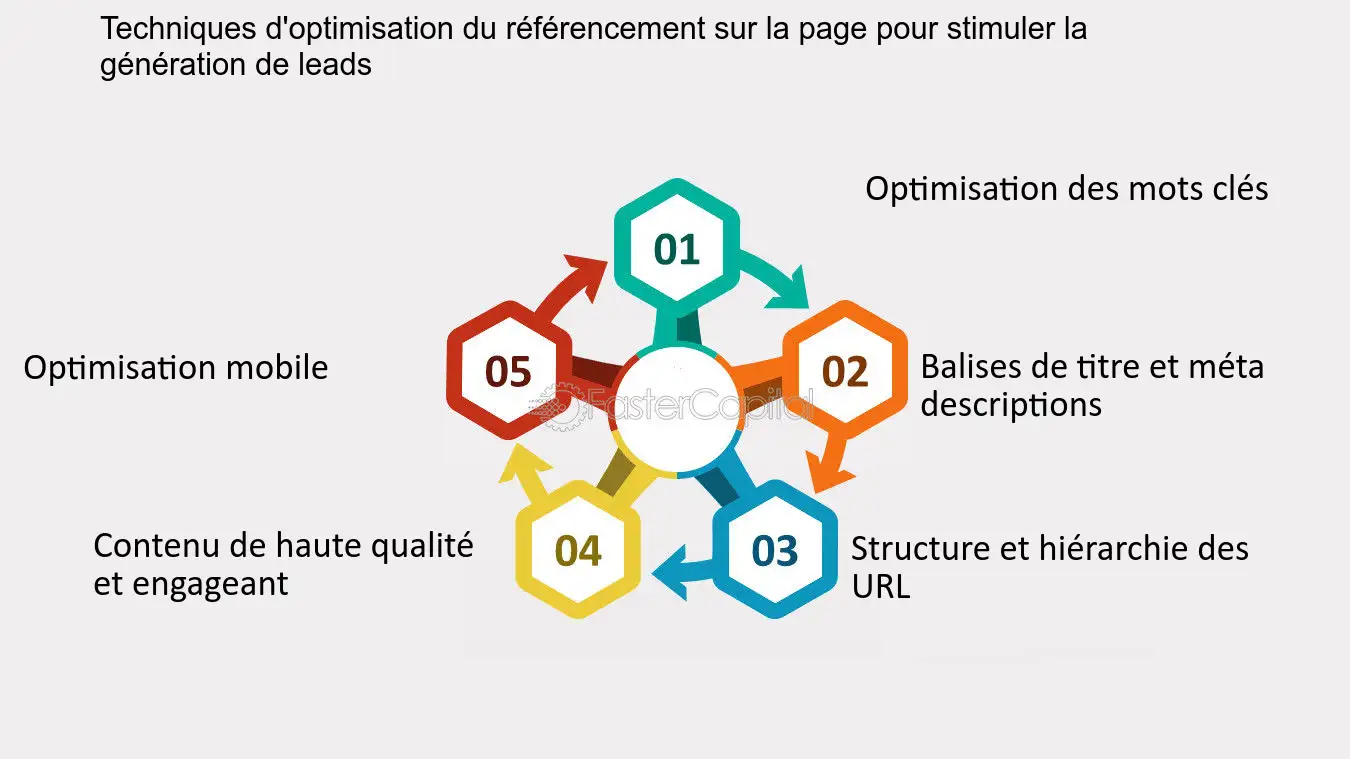 découvrez comment optimiser votre présence sur les réseaux sociaux pour générer des leads qualifiés dans le secteur de la plomberie. apprenez des stratégies efficaces pour attirer de nouveaux clients et augmenter votre visibilité en ligne.