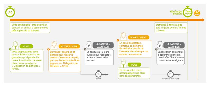 découvrez les étapes essentielles pour résilier votre assurance prêt en toute simplicité. informez-vous sur les démarches, les délais et les impacts sur votre emprunt pour optimiser votre couverture financière.