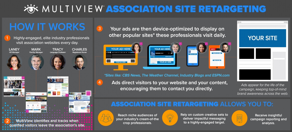 découvrez comment le retargeting en assurance peut optimiser vos campagnes marketing en ciblant efficacement les clients potentiels. améliorez votre taux de conversion grâce à des stratégies de reciblage personnalisées adaptées aux besoins de votre clientèle.