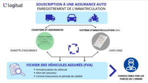 découvrez comment le retargeting peut transformer votre stratégie marketing en assurance. ciblez à nouveau vos prospects et augmentez vos conversions grâce à des campagnes personnalisées et efficaces.