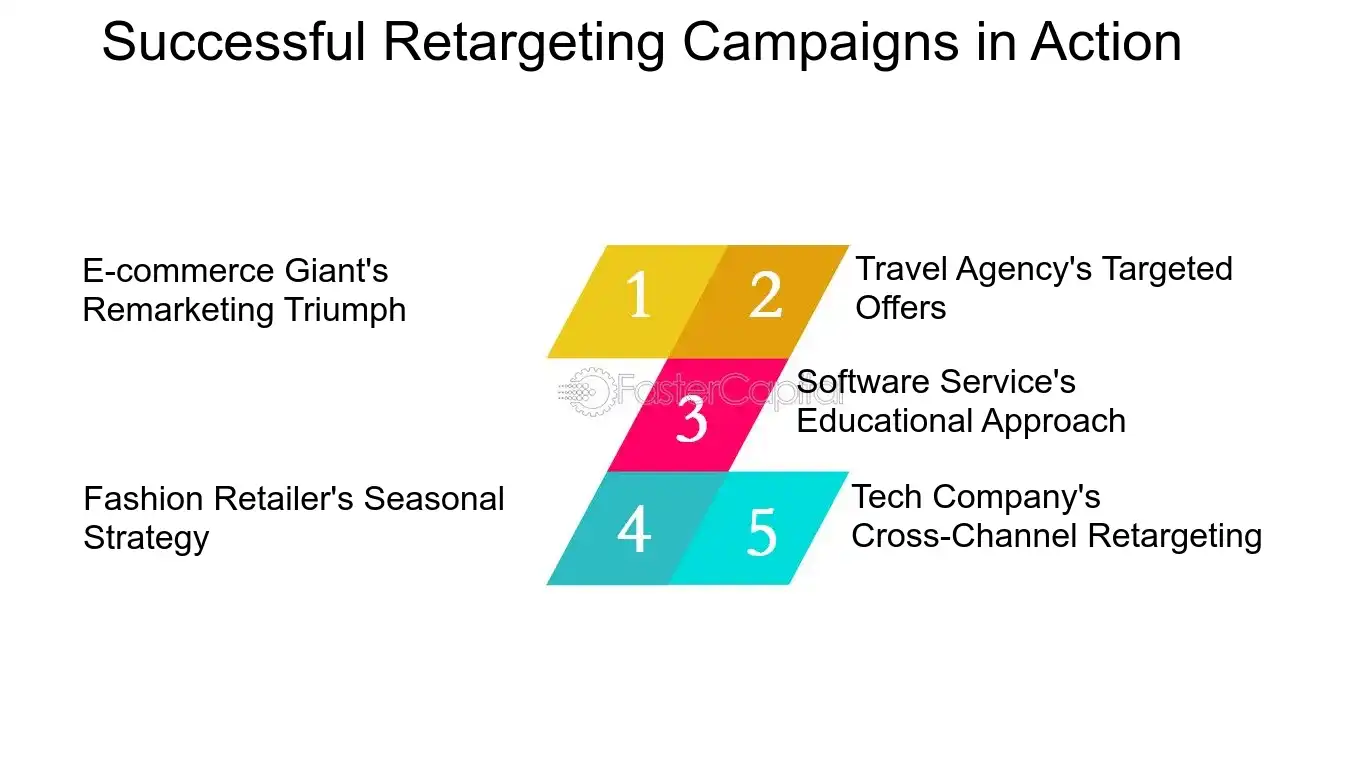 découvrez comment le retargeting peut optimiser votre stratégie de génération de leads. apprenez à cibler efficacement vos visiteurs pour augmenter vos conversions et dynamiser votre développement commercial.