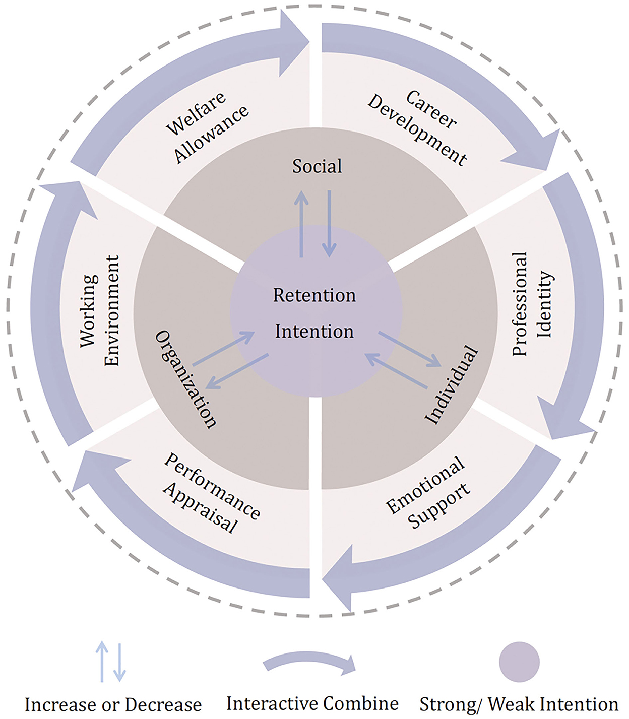 découvrez des stratégies efficaces pour améliorer la rétention des leads en isolation. apprenez à convertir vos prospects en clients fidèles grâce à des techniques d'engagement et de suivi personnalisées.