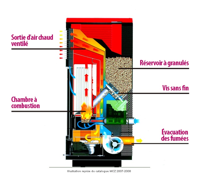 découvrez les retours d'expérience des utilisateurs sur les poêles à granulés. bénéficiez d'avis sincères et de conseils pratiques pour choisir le modèle qui répondra le mieux à vos besoins en chauffage.