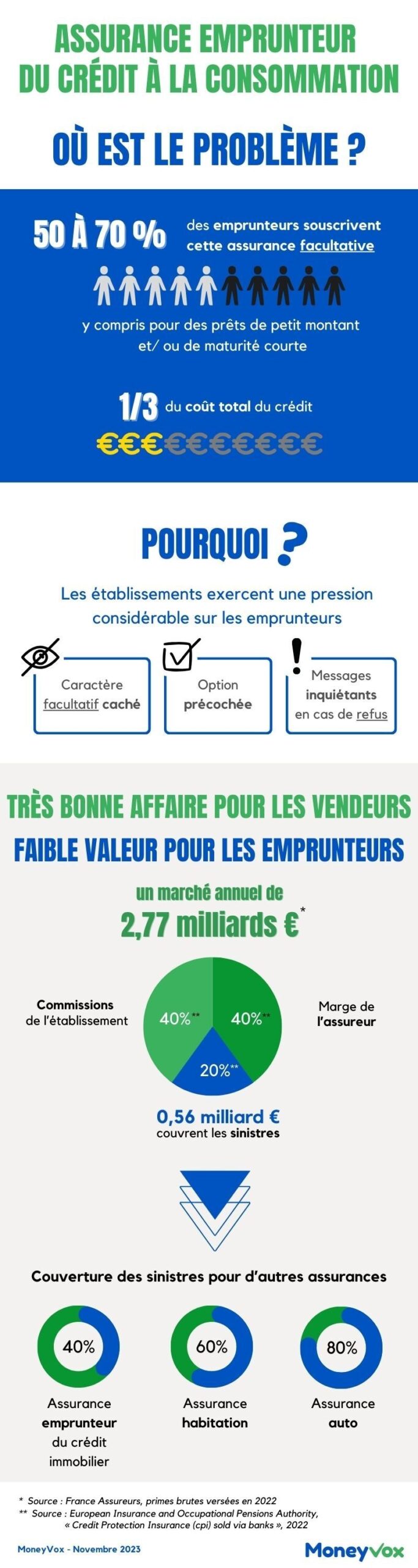 découvrez comment garantir votre succès avec l'assurance prêt. protégez votre investissement et rassurez-vous pour vos projets futurs grâce à nos conseils d'experts.