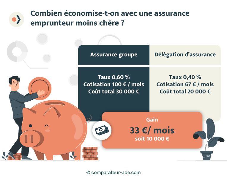 découvrez comment garantir votre réussite en obtenant une assurance prêt adaptée à vos besoins. protégez votre investissement et assurez-vous de faire le bon choix pour sécuriser votre avenir financier.