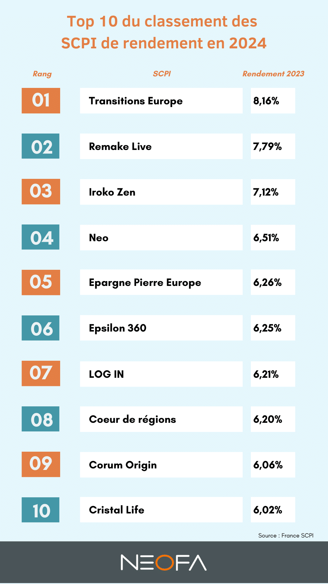 découvrez comment générer des revenus passifs grâce aux scpi (sociétés civiles de placement immobilier). investissez dans l'immobilier sans les contraintes de la gestion locative et profitez d'un rendement attractif pour sécuriser votre avenir financier.