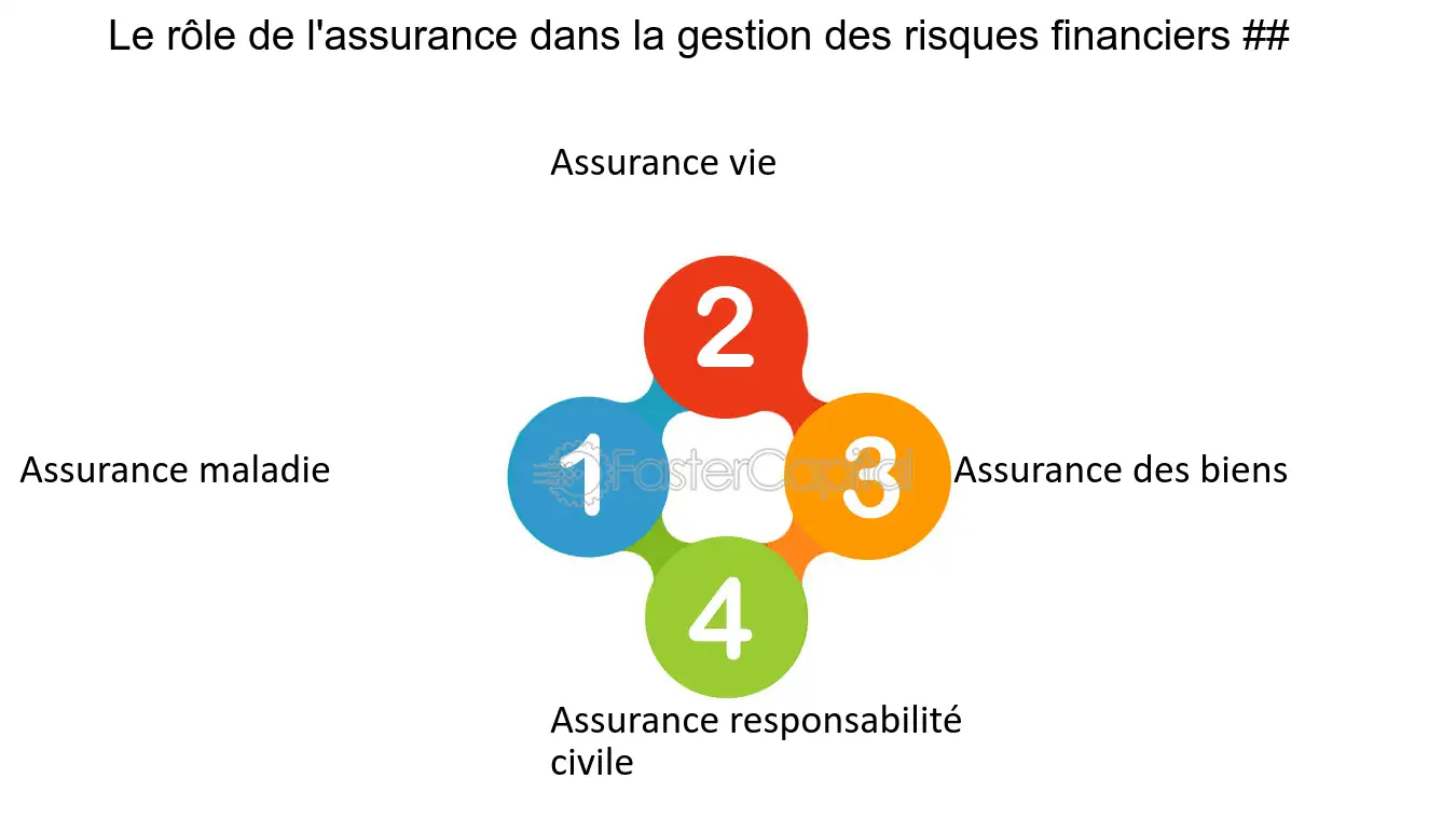 découvrez les principaux risques financiers auxquels les entreprises et les investisseurs sont confrontés, ainsi que des stratégies efficaces pour les gérer et les atténuer. apprenez à naviguer dans un environnement économique incertain et à protéger vos actifs.