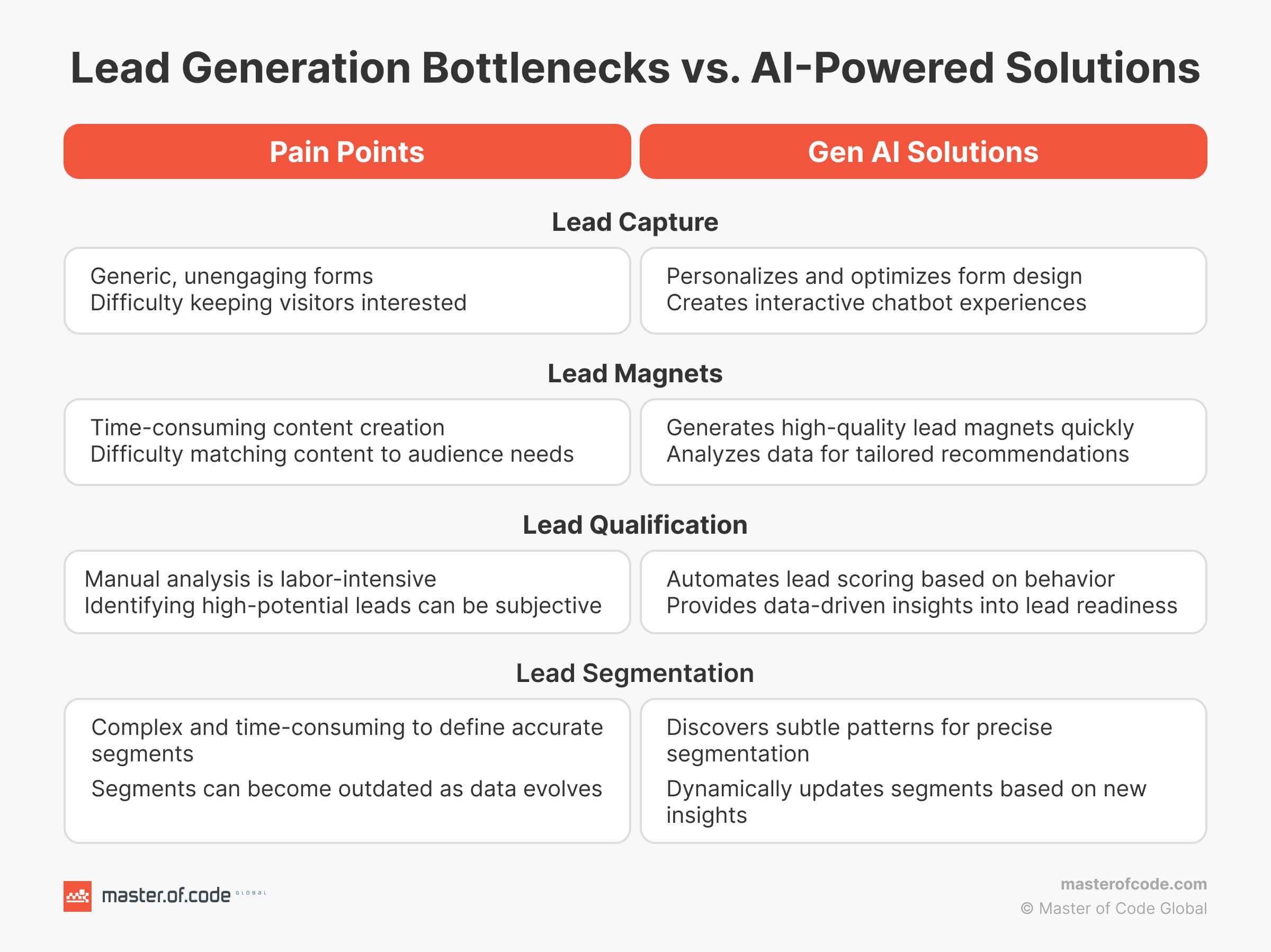 découvrez comment le roi stratégies vous aide à générer des leads efficaces grâce à des techniques innovantes et adaptées à votre marché. boostez votre acquisition de clients avec nos méthodes éprouvées.