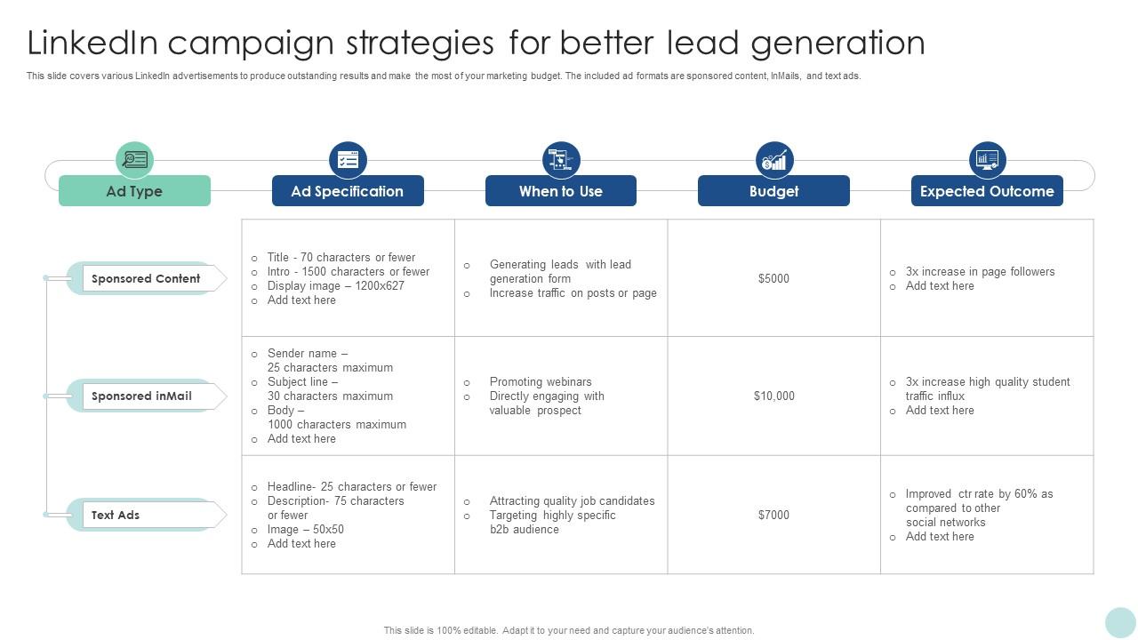 découvrez des stratégies efficaces pour générer des leads et devenir un roi dans votre domaine. apprenez à attirer et convertir vos prospects grâce à des techniques éprouvées et une approche concentrique.