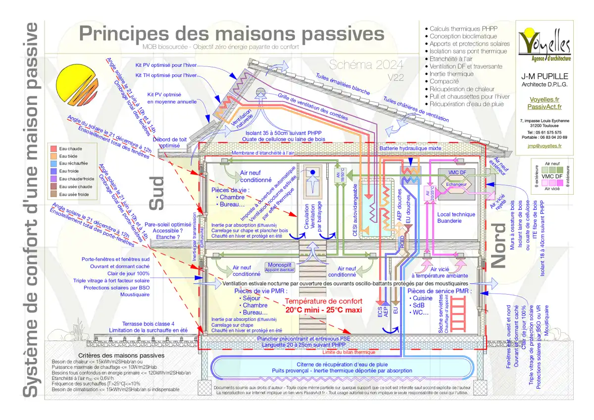 découvrez comment les fenêtres jouent un rôle essentiel dans l'efficacité énergétique d'une maison passive. apprenez à maximiser l'apport de lumière naturelle, à optimiser l'isolation thermique et à réduire votre consommation d'énergie grâce à un choix éclairé de vitrage et de conception.