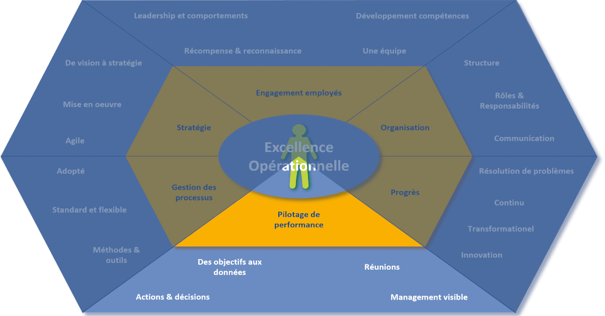 découvrez notre routine efficace pour le suivi des leads financiers. optimisez votre processus de vente, améliorez la conversion et boostez votre chiffre d'affaires grâce à des techniques éprouvées et des outils adaptés.