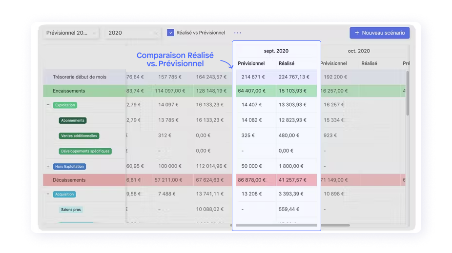 découvrez comment établir une routine efficace pour suivre vos leads financiers. optimisez votre processus de vente et transformez vos prospects en clients grâce à des stratégies éprouvées et des outils adaptés. augmentez votre rentabilité et améliorez votre gestion des leads avec nos conseils pratiques.