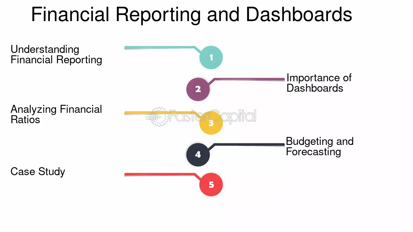 découvrez notre routine optimale pour le suivi des leads financiers, une approche stratégique pour maximiser vos conversions et optimiser votre processus de vente. apprenez à cibler efficacement vos prospects et à transformer vos opportunités en clients fidèles.