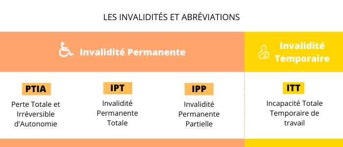 découvrez comment garantir votre satisfaction lors de la souscription à une assurance prêt. profitez de conseils pour choisir la meilleure couverture et sécuriser vos projets financiers en toute sérénité.