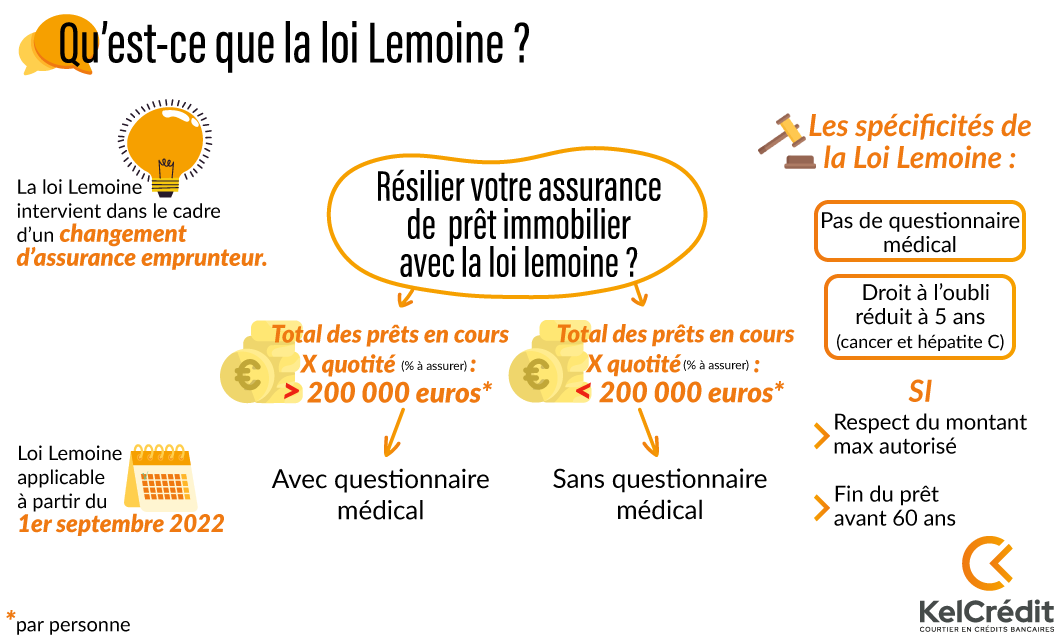 découvrez comment garantir votre satisfaction avec nos solutions d'assurance prêt, conçues pour protéger vos projets financiers. bénéficiez d'une couverture adaptée à vos besoins et assurez la tranquillité d'esprit tout au long de votre emprunt.