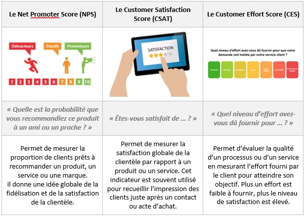 découvrez comment améliorer la satisfaction de vos clients dans le secteur de l'énergie grâce à des solutions innovantes et un service de qualité. optimisez l'expérience client et renforcez la fidélité avec notre expertise.