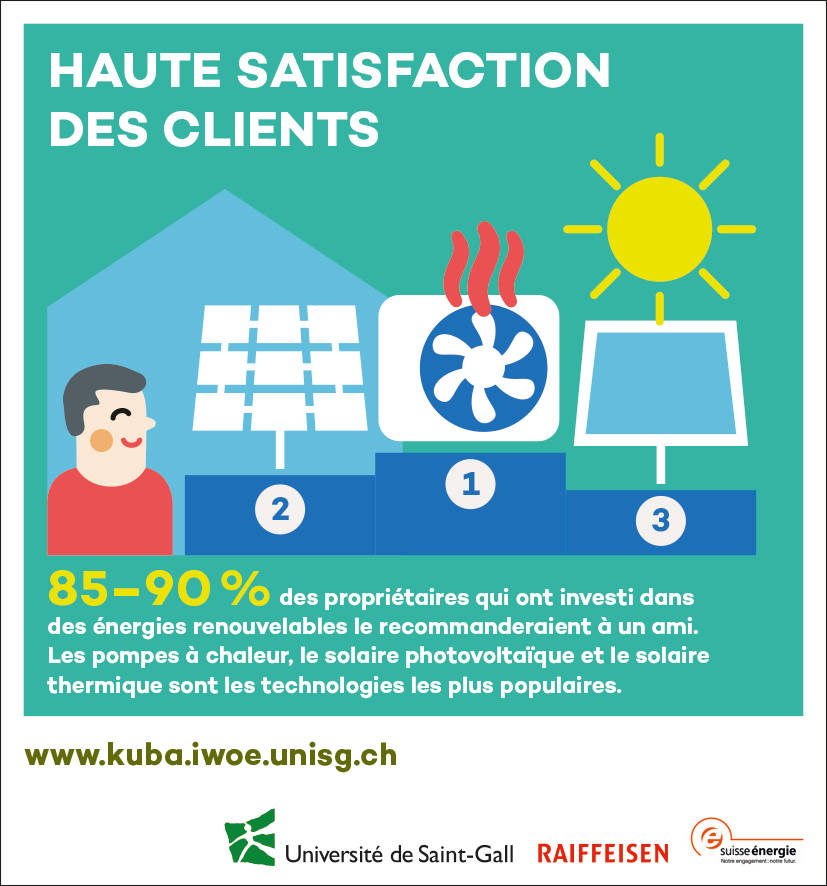 découvrez comment améliorer la satisfaction de vos clients dans le secteur de l'énergie grâce à des services personnalisés et des solutions innovantes. maximisez l'expérience client et fidélisez votre clientèle pour un avenir énergétique durable.