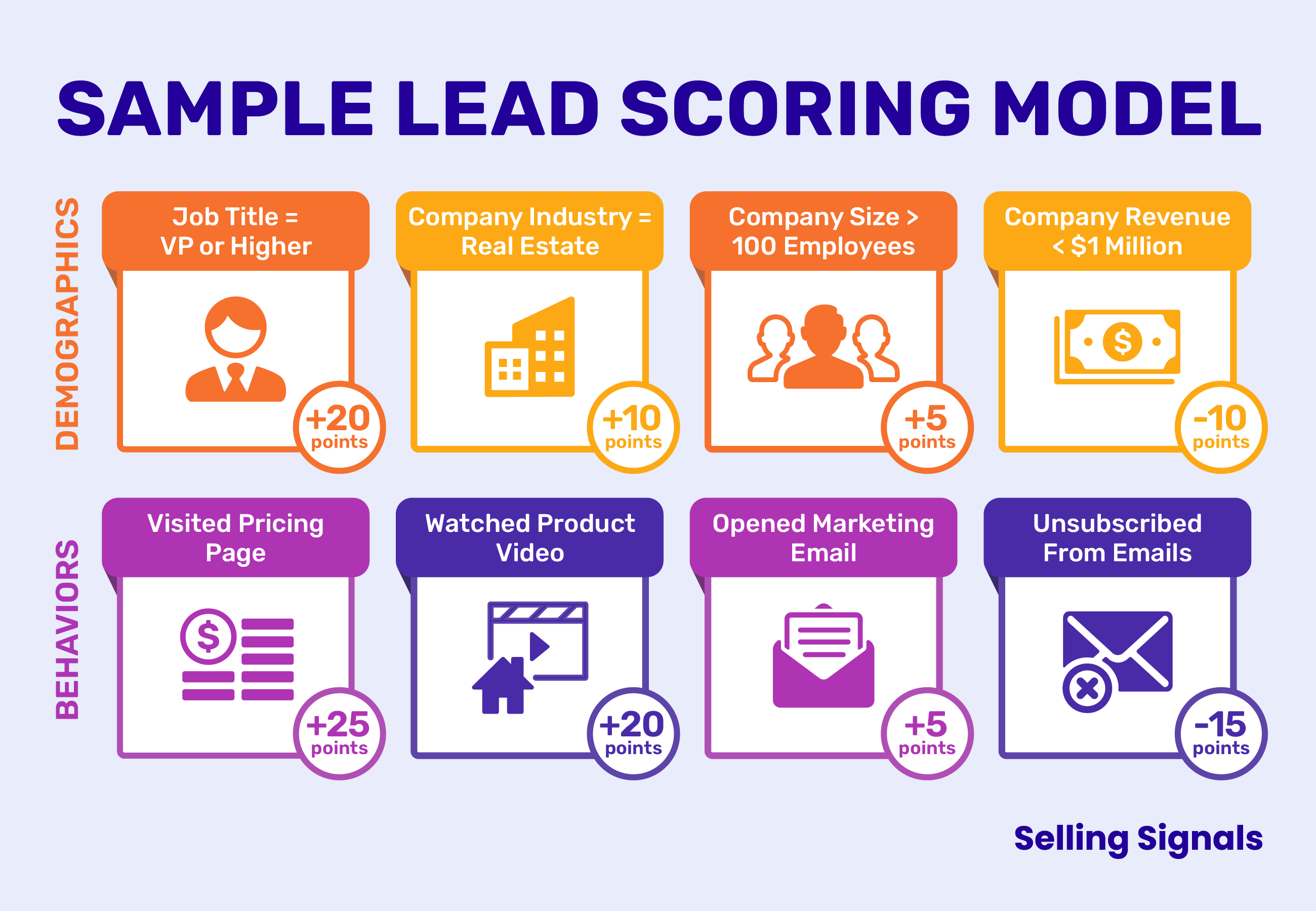 optimisez votre stratégie de marketing avec notre guide sur le scoring de leads locaux. découvrez comment évaluer et prioriser les prospects de votre région pour maximiser vos conversions et booster votre activité.