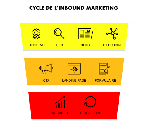 découvrez comment le scoring des leads pour les mutuelles peut optimiser votre stratégie marketing. apprenez à identifier et qualifier les prospects afin d'améliorer vos résultats commerciaux et de fidéliser vos clients.