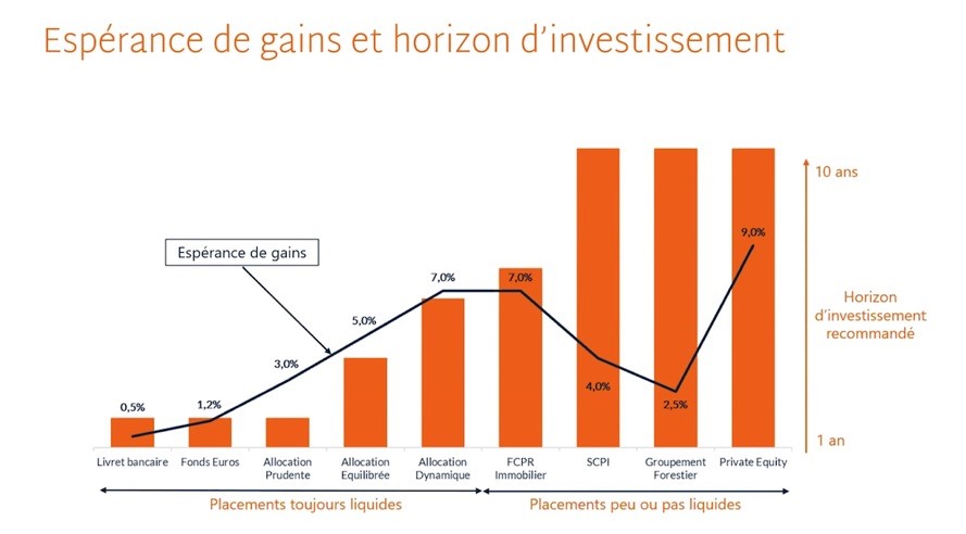 découvrez comment investir dans des scpi pour préparer votre retraite en toute sérénité. optimisez vos revenus passifs et sécurisez votre avenir financier grâce à des placements immobiliers diversifiés et performants.