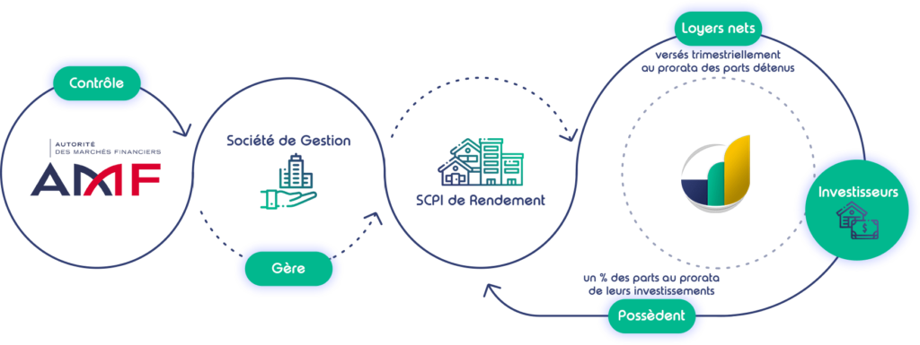 découvrez comment les scpi peuvent optimiser vos investissements immobiliers. explorez les avantages des sociétés civiles de placement immobilier pour diversifier votre portefeuille et bénéficier de revenus passifs stables.