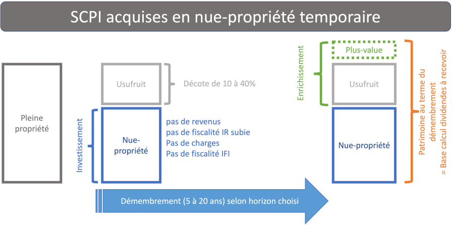 découvrez comment les scpi peuvent vous aider à optimiser votre défiscalisation. profitez de conseils pratiques pour tirer le meilleur parti de vos investissements immobiliers tout en réduisant vos impôts.