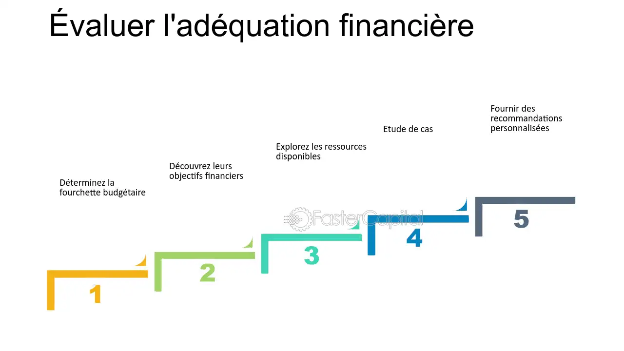 découvrez comment se démarquer dans les leads financiers grâce à des stratégies innovantes et efficaces. optimisez vos démarches commerciales, attirez davantage de clients potentiels et boostez votre croissance dans le secteur financier.