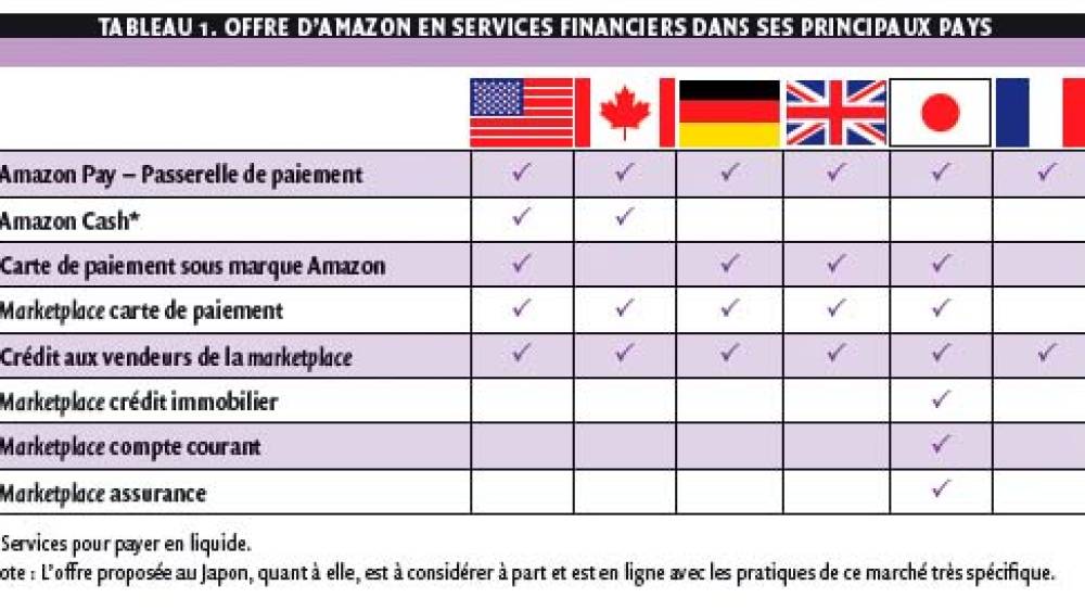 découvrez comment se démarquer dans un marché compétitif avec des offres financières uniques. optimisez vos stratégies et attirez plus de clients grâce à des solutions innovantes et personnalisées.