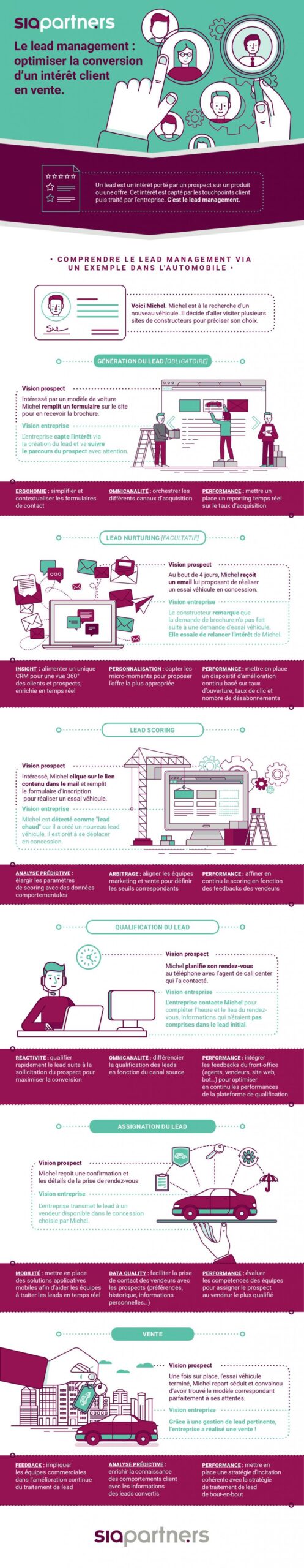 découvrez comment assurer la sécurité de vos leads grâce à des stratégies efficaces. protégez vos données et optimisez votre processus de conversion avec nos conseils d'experts.