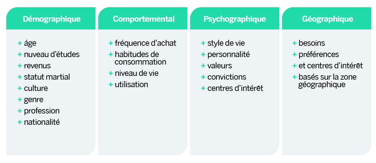 découvrez comment la segmentation des leads peut transformer vos stratégies commerciales en optimisant vos opportunités de vente. apprenez à cibler efficacement vos prospects pour maximiser votre taux de conversion.