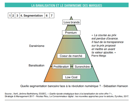 découvrez comment la segmentation des leads dans le secteur de l'assurance prêt peut optimiser votre stratégie marketing. apprenez à cibler efficacement vos prospects pour maximiser vos conversions.