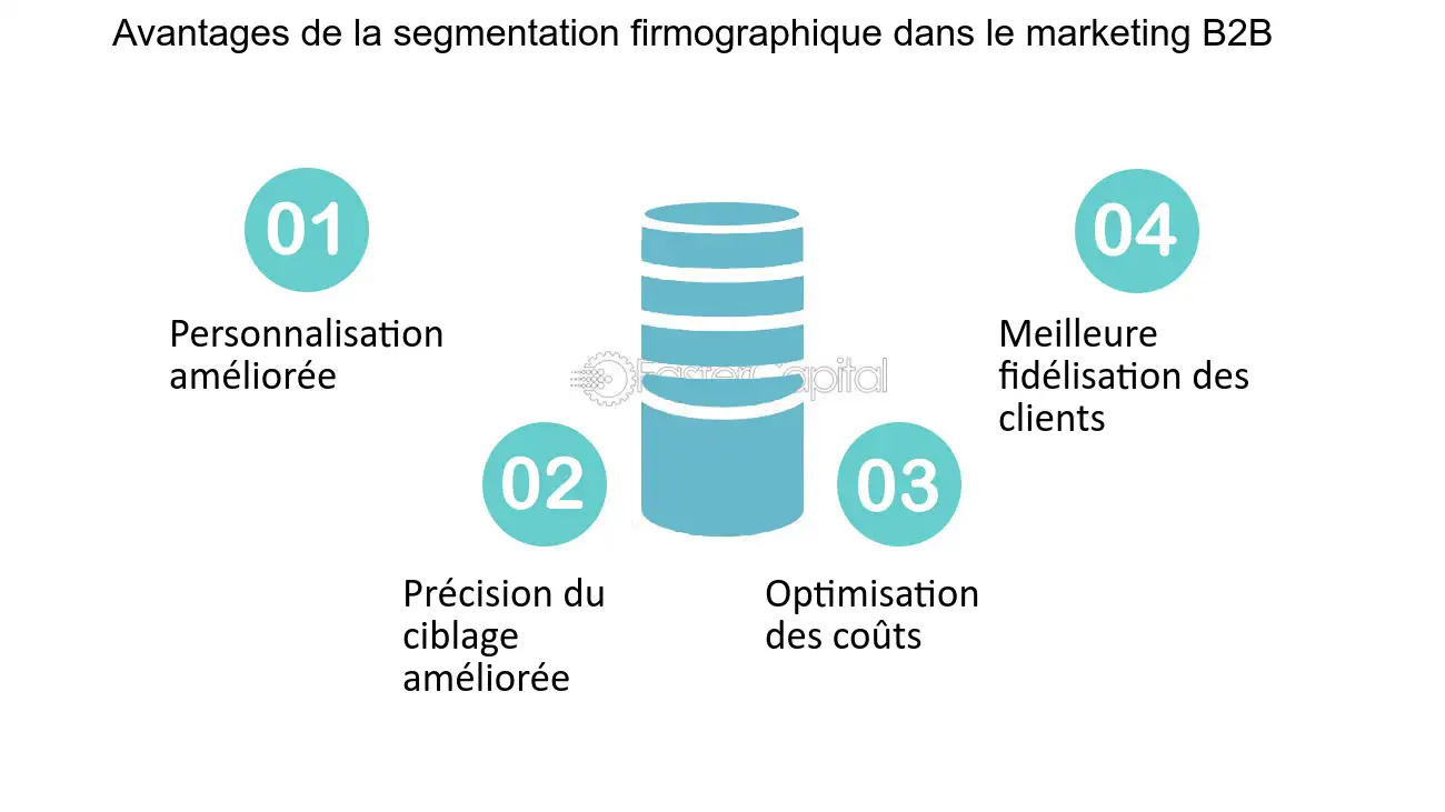 découvrez comment la segmentation des leads financiers peut optimiser vos stratégies de marketing et améliorer votre taux de conversion. apprenez à cibler efficacement vos prospects en fonction de leurs besoins et de leur comportement pour maximiser votre retour sur investissement.