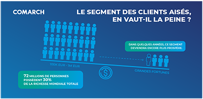 découvrez comment la segmentation des leads peut optimiser la gestion de patrimoine, en particulier dans l'investissement en scpi. maximisez vos performances financières grâce à des stratégies ciblées et adaptées à vos clients.