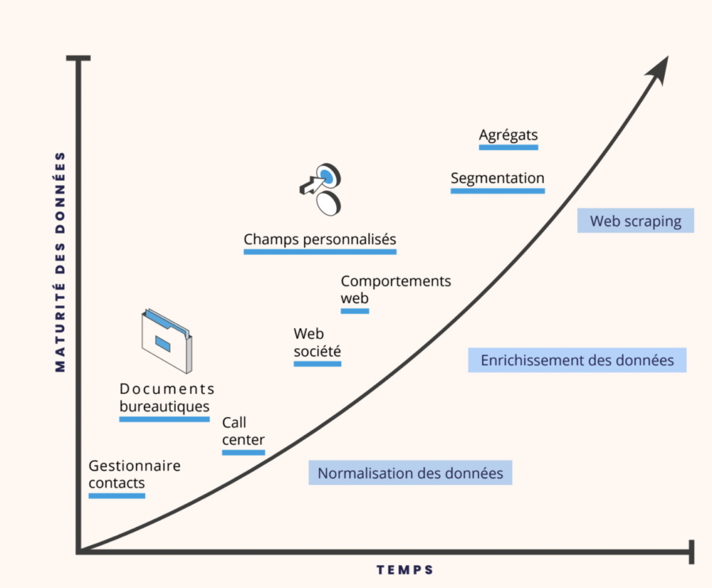 découvrez comment la segmentation des leads en plomberie peut optimiser votre stratégie marketing et augmenter votre taux de conversion. apprenez à cibler efficacement vos prospects pour maximiser vos résultats.