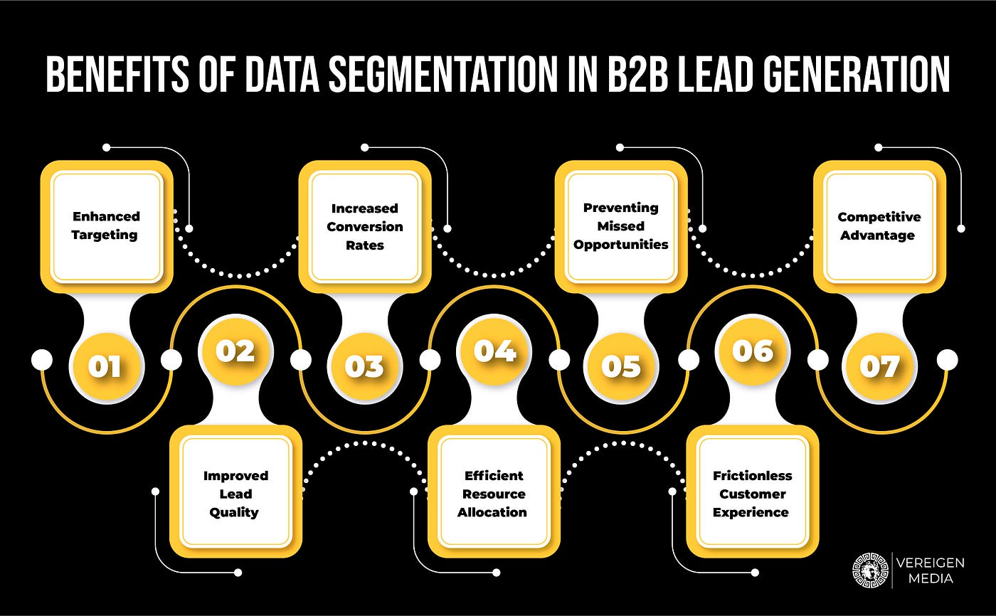 découvrez comment la segmentation des leads en plomberie peut optimiser votre stratégie marketing, améliorer votre ciblage et augmenter vos conversions. apprenez à identifier et à segmenter efficacement vos prospects pour des campagnes plus performantes.