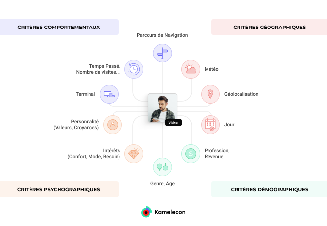 découvrez comment la segmentation des leads pour les pompes à chaleur peut optimiser votre stratégie de marketing et augmenter vos conversions. apprenez à cibler efficacement vos prospects en fonction de leurs besoins et à améliorer votre retour sur investissement.