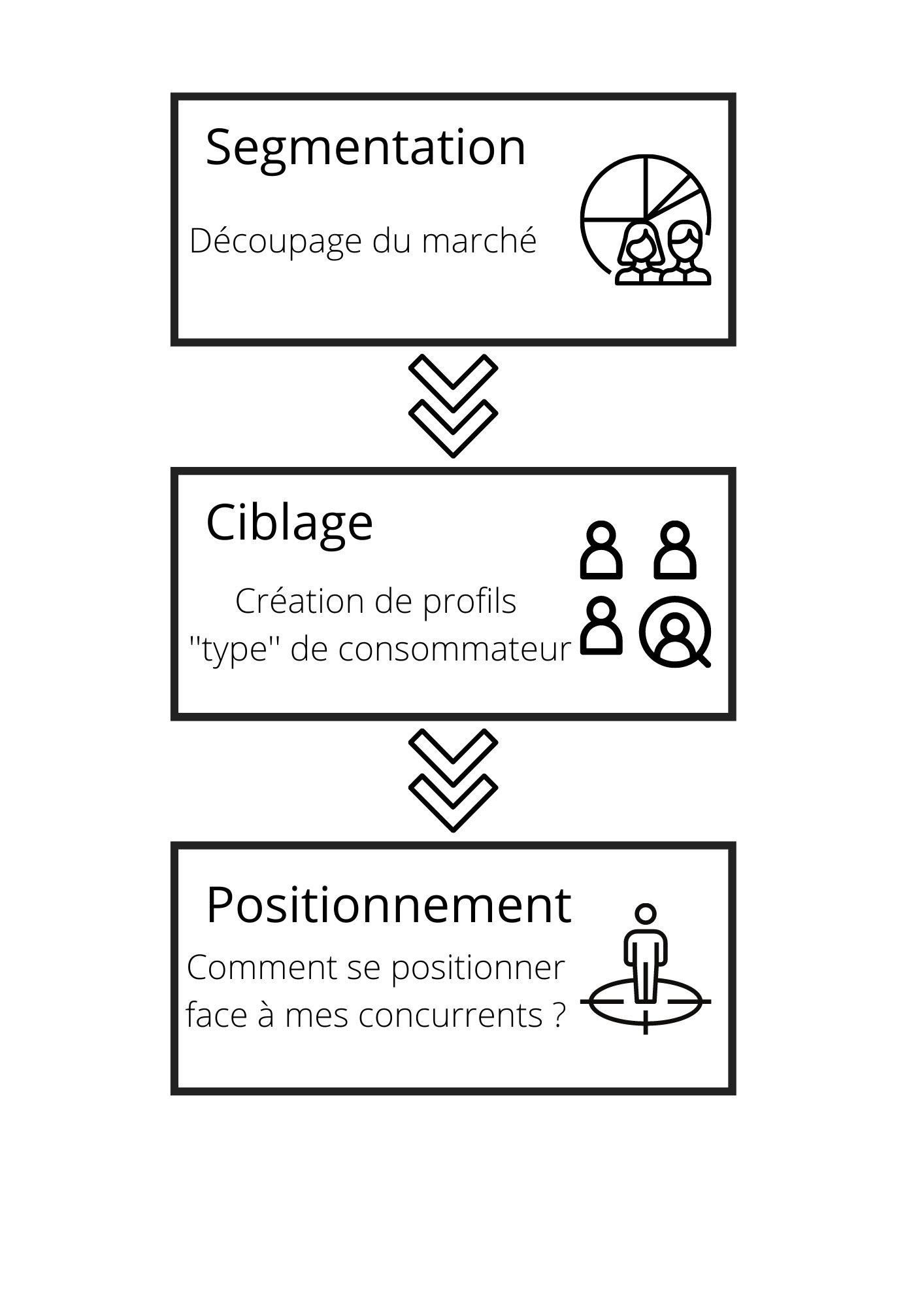 découvrez comment optimiser votre stratégie de segmentation des leads dans le secteur de la santé. apprenez à cibler efficacement vos prospects pour améliorer vos taux de conversion et booster votre croissance.