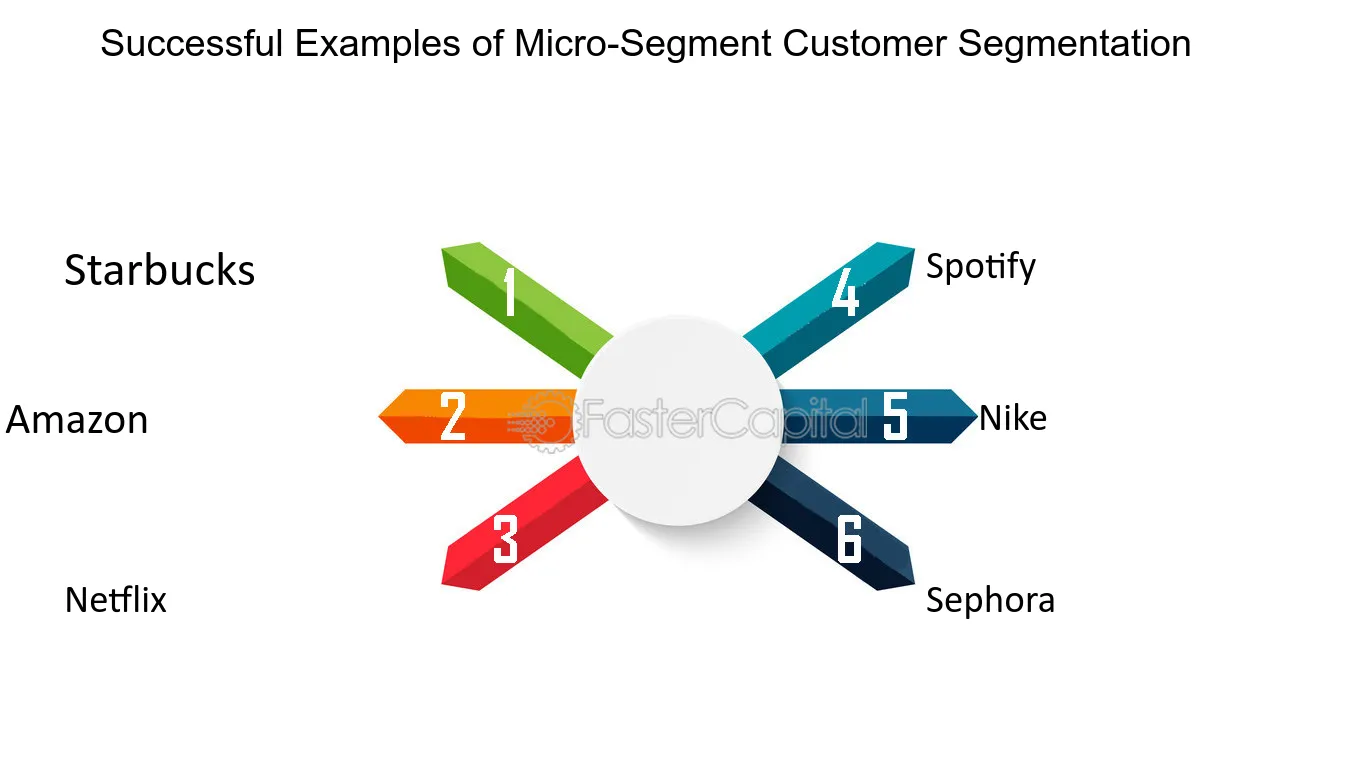 découvrez comment optimiser votre stratégie de segmentation de marché pour générer des leads de qualité dans le secteur de l'isolation. transformez vos prospects en clients fidèles grâce à des techniques ciblées et efficaces.